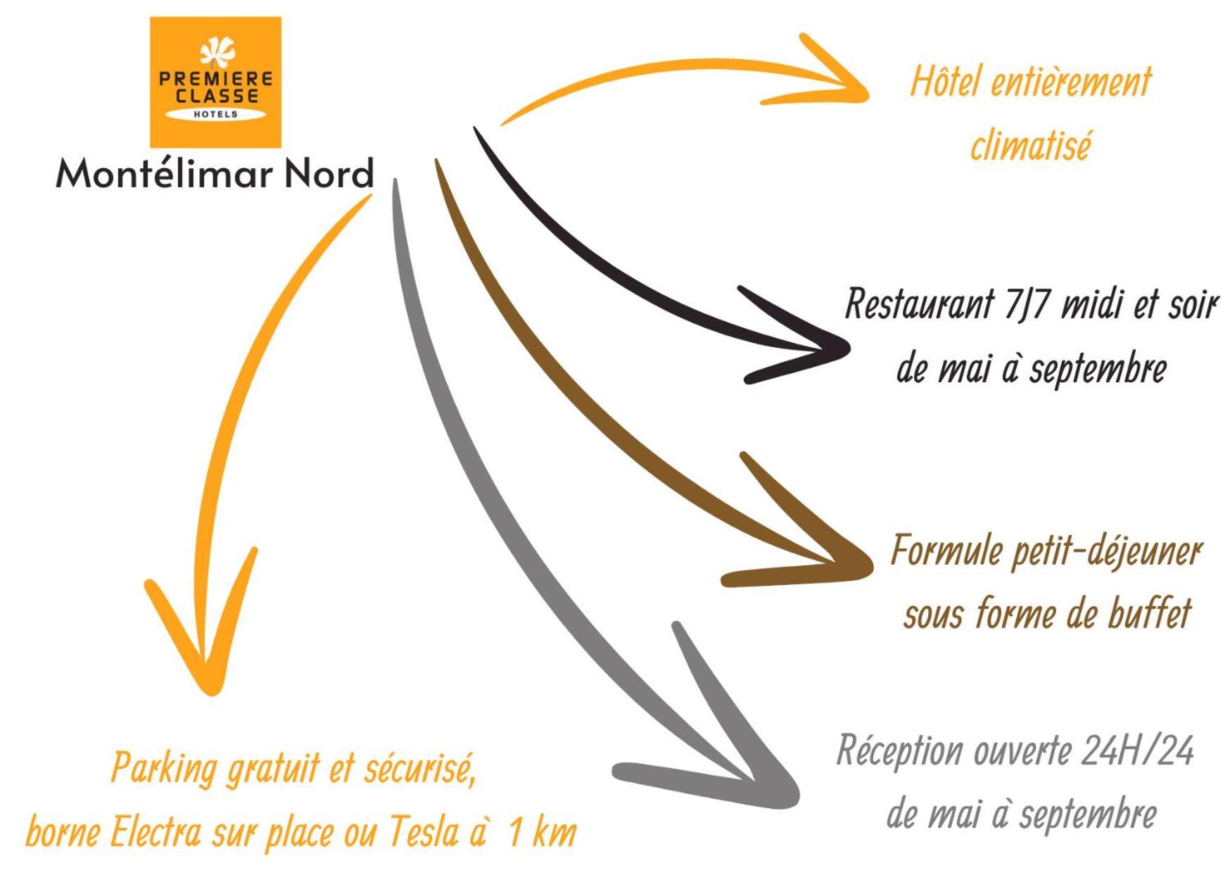 Premiere Classe Montelimar Nord - A7 Sortie 17 Les Tourrettes Buitenkant foto